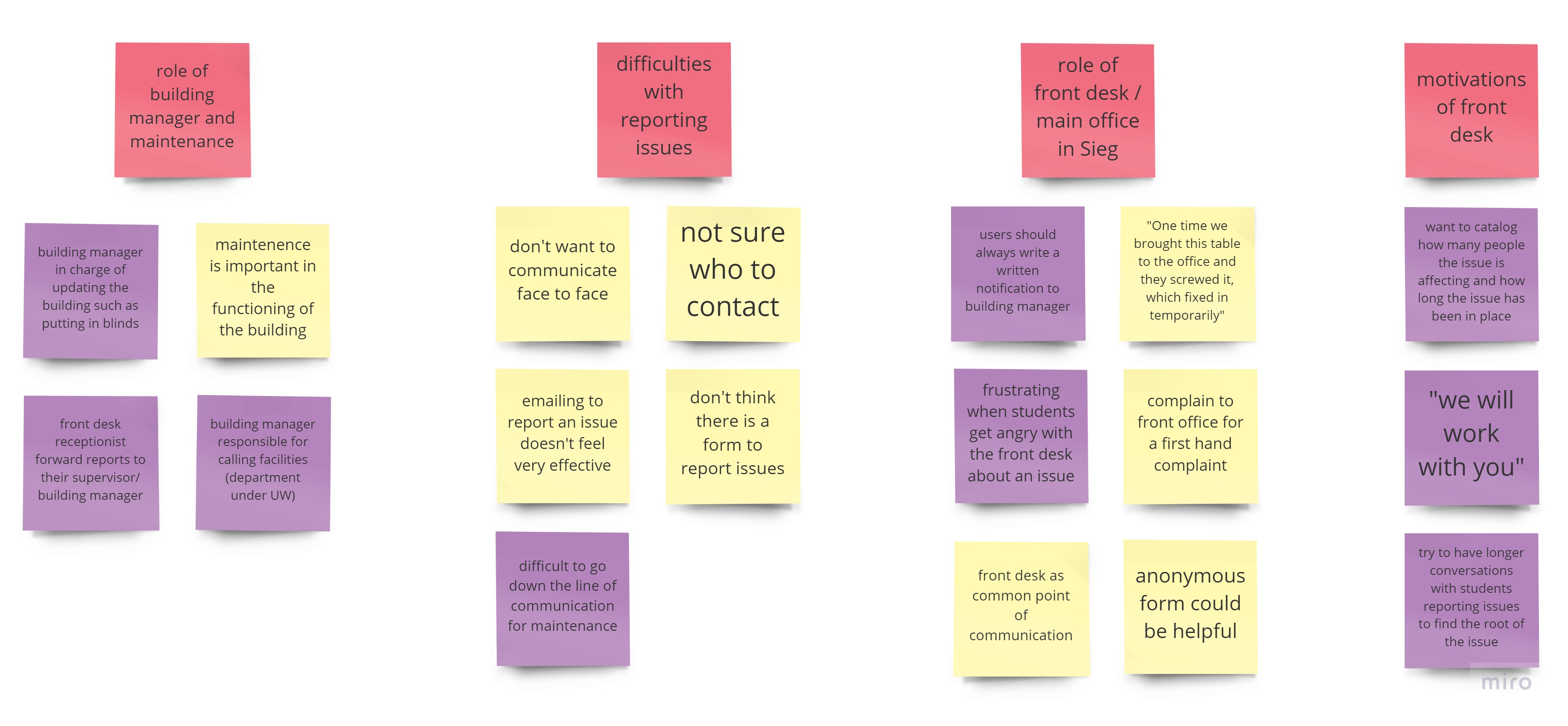 affinity diagramming