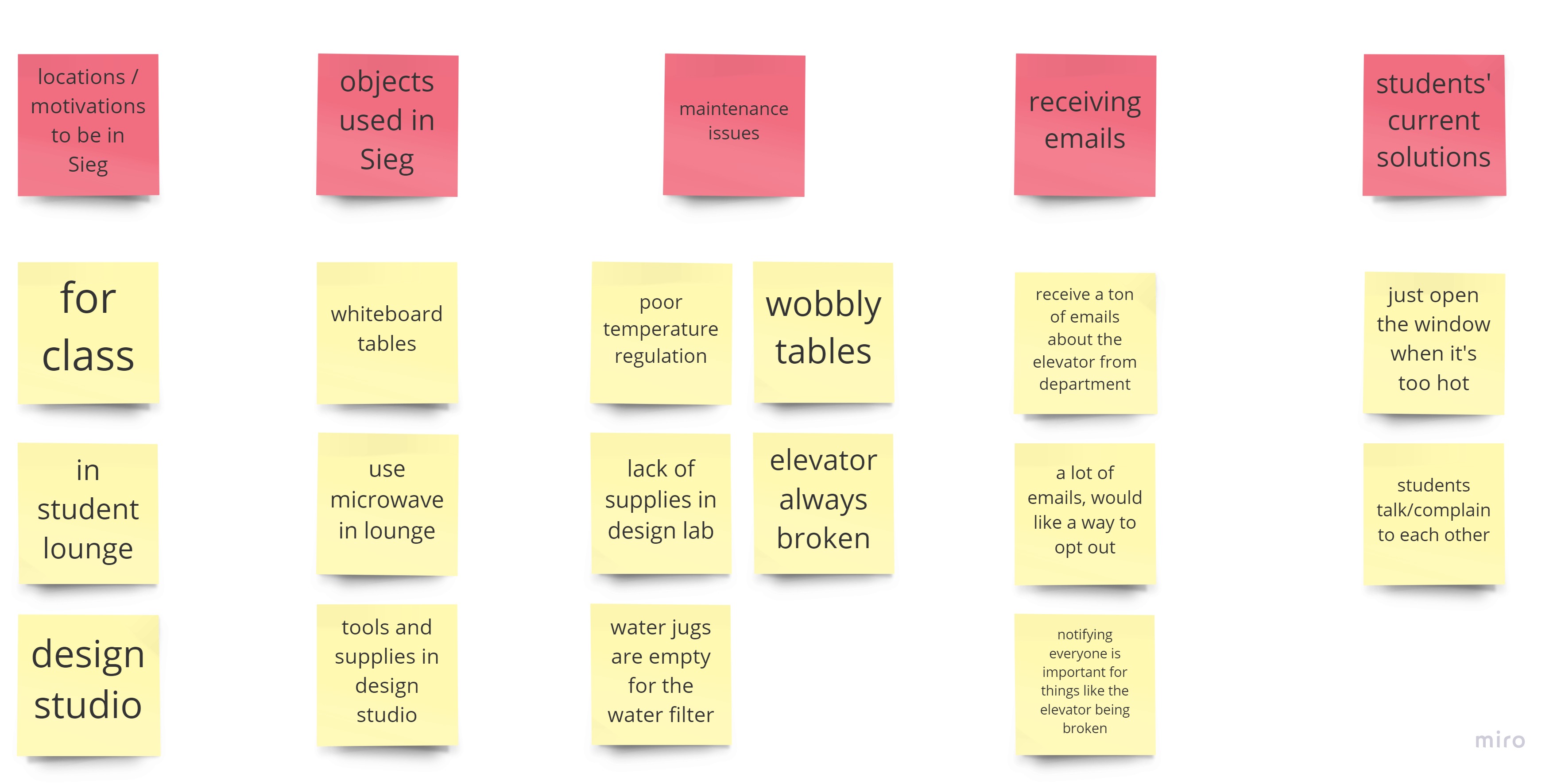 affinity diagramming