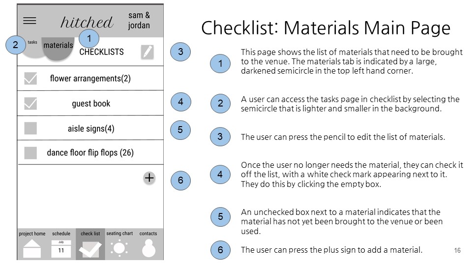 checklist materials main page